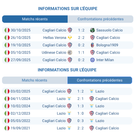 Cagliari jouant contre Lazio au Stadio Olimpico.