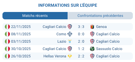 Dusan Vlahovic sur le terrain pendant le match de Juventus.