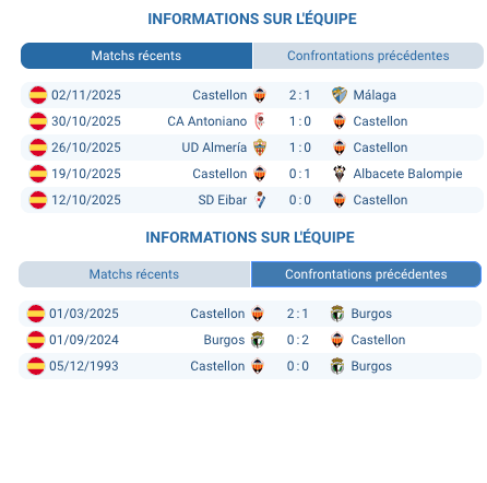 Pronostic Burgos - Castellon