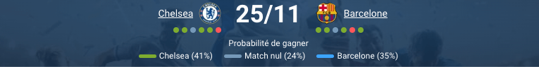 Pronostic Chelsea Barcelone avec analyse et prévision Ligue des champions.