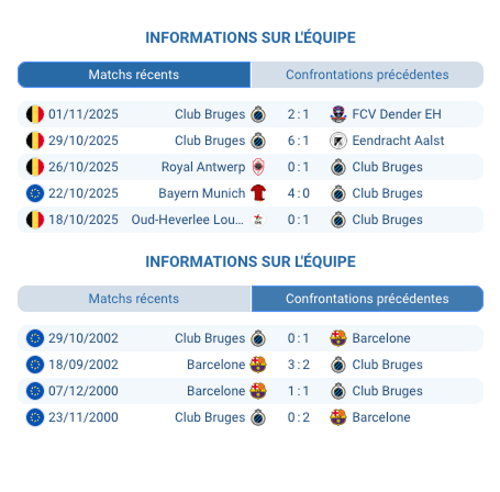 Pronostic Club Bruges - FC Barcelone