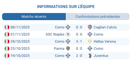 Équipe de Como