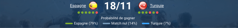 Pronostic Espagne - Turquie