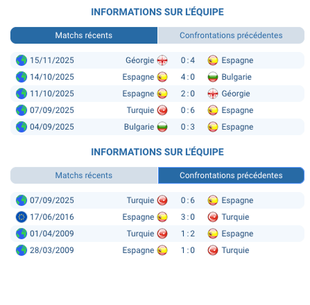 Pronostic Espagne - Turquie : Qualification Coupe du Monde 2026
