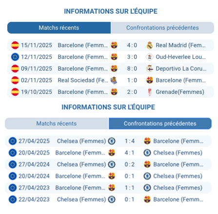 Action de jeu entre Chelsea et Barcelone en Ligue des champions.