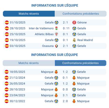 Logo de Getafe en préparation pour un affrontement difficile.