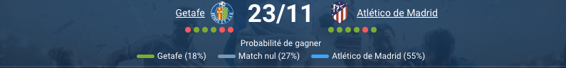 Analyse du pronostic Getafe Atlético Madrid et prévision de score.