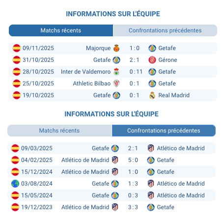 Analyse du pronostic Getafe Atlético Madrid