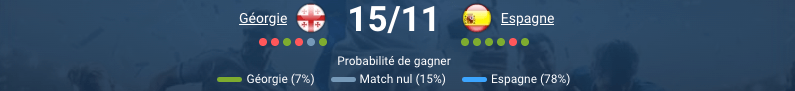 Pronostic Géorgie - Espagne