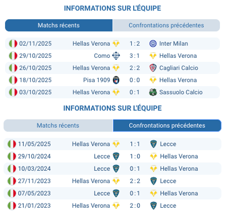 Pronostic Lecce - Hellas Verona