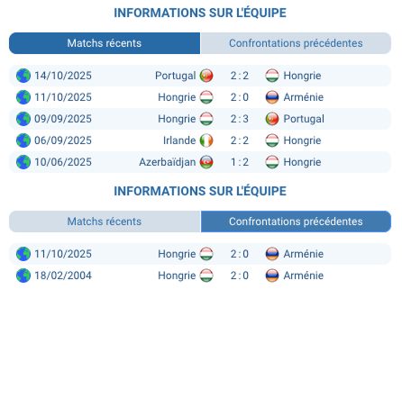 Joueurs de l'équipe nationale hongroise en action.
