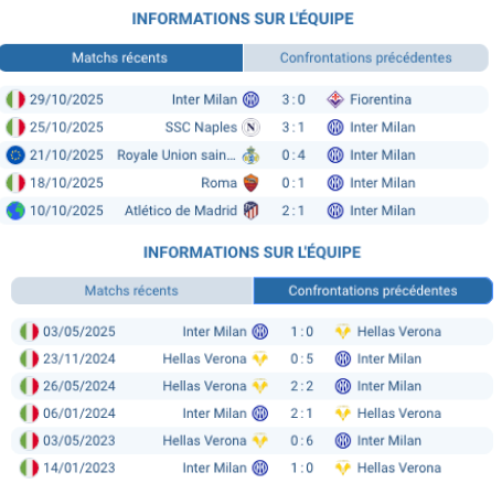 Pronostic Vérone - Inter