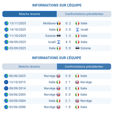 Erling Haaland en action lors du match qualificatif.