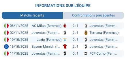 Pronostic Atletico Madrid (femmes) - Juventus (femmes)