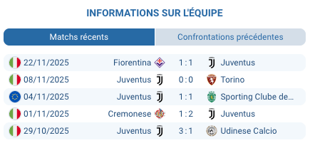 Pronostic Bodø Glimt Juventus avec analyse et prévision Ligue des champions.