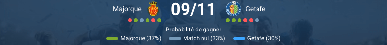 Pronostic Majorque - Getafe