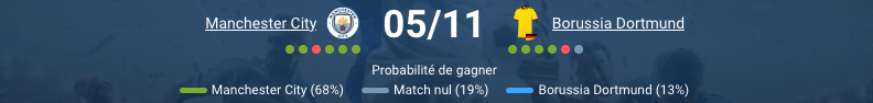 Pronostic Manchester City - Borussia Dortmund