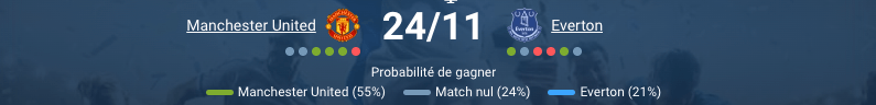 Pronostic Manchester United Everton avec analyse du match Premier League