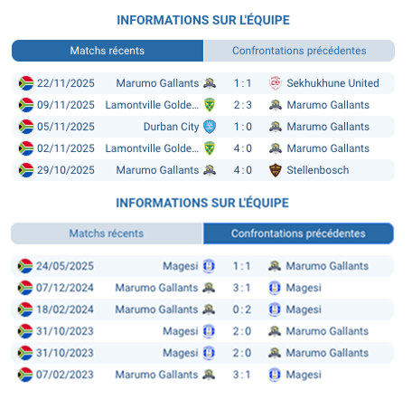 Marumo Gallants en action sur le terrain.