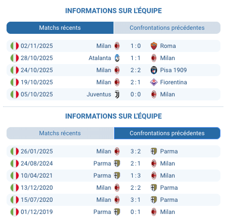 Joueurs de Milan s'entraînant avant le match contre Parme.