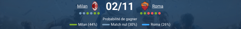 Les équipes de Milan et Roma lors d'une précédente rencontre.