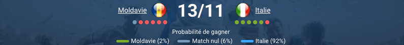 Pronostic Moldavie - Italie