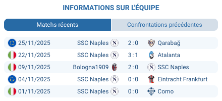 Match Roma Napoli au Stadio Olimpico : duel de leaders.