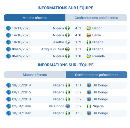 Joueurs nigérians célébrant un but en qualifications.