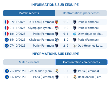 L'équipe féminine du Paris SG en action sur le terrain.