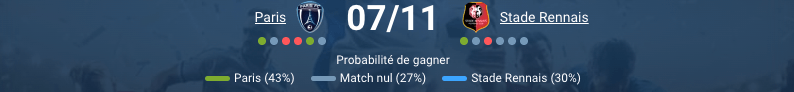 Pronostic Paris - Stade Rennais
