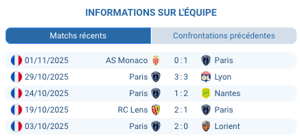 Pronostic Paris - Stade Rennais