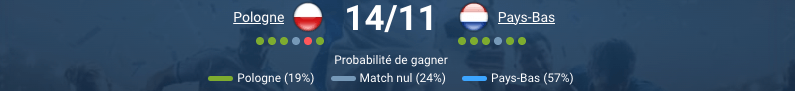 Pronostic Pologne - Pays-Bas