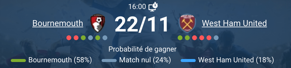 Match entre Bournemouth et West Ham United en Premier League.