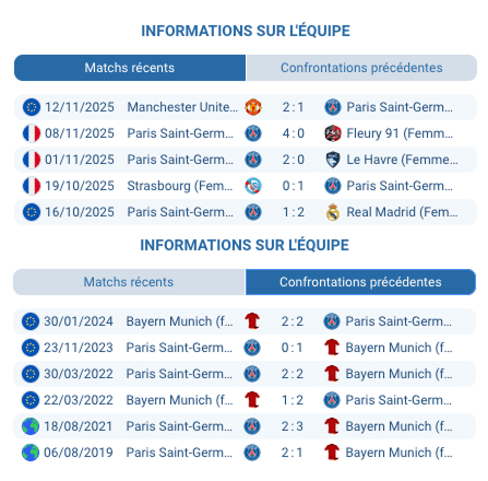 Action intense entre PSG et Bayern sur le terrain.