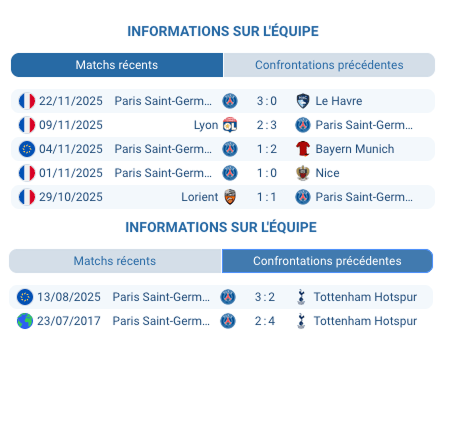 Analyse complète PSG Tottenham du 26 novembre 2025 pronostic score conseils de paris et forme des équipes avant le choc de la Ligue des champions