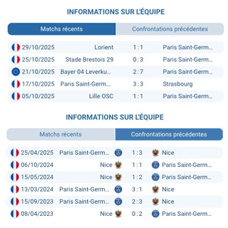 Pronostic PSG - Nice