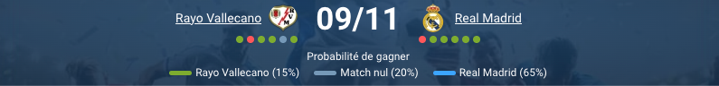 Pronostic Rayo Vallecano - Real Madrid