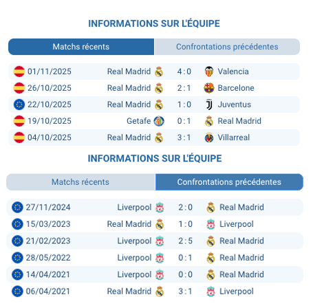 Real Madrid