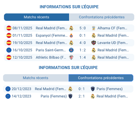 L'équipe féminine du Real Madrid en action.