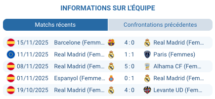 Action de jeu entre Arsenal et le Real Madrid.
