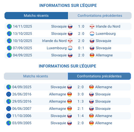 Pronostic Allemagne - Slovaquie