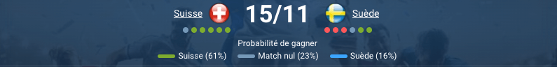 Pronostic Suisse - Suède