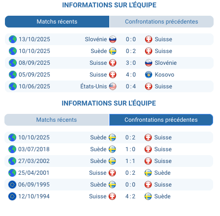 Pronostic Suisse - Suède