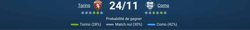 Pronostic Torino Como et analyse du match du championnat d’Italie.
