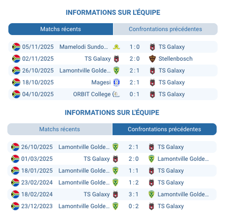 Équipe de TS Galaxy