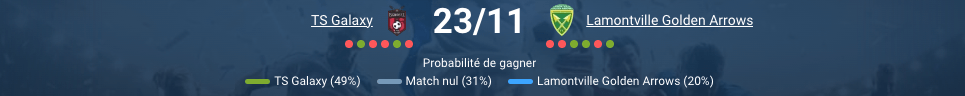 Pronostic TS Galaxy - Golden Arrows
