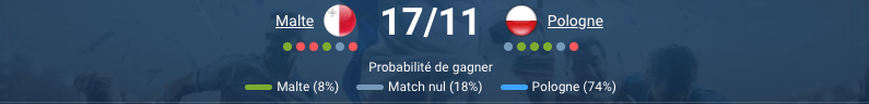 Pronostic Málte - Pologne