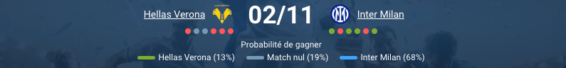 Pronostic Vérone - Inter