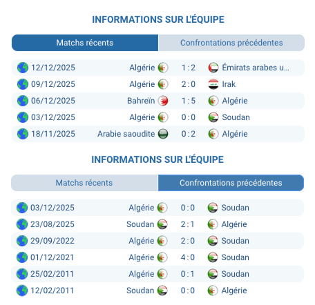 Algérie – Soudan : pronostic match CAN 2025