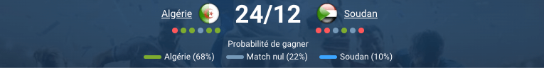Algérie – Soudan, match du groupe E CAN 2025, pronostic